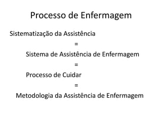 Processo de Enfermagem
Sistematização da Assistência
=
Sistema de Assistência de Enfermagem
=
Processo de Cuidar
=
Metodologia da Assistência de Enfermagem

 