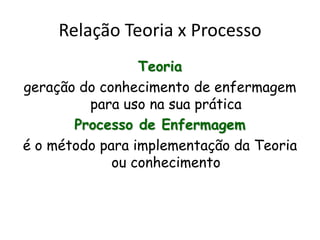 Relação Teoria x Processo
Teoria
geração do conhecimento de enfermagem
para uso na sua prática
Processo de Enfermagem
é o método para implementação da Teoria
ou conhecimento

 