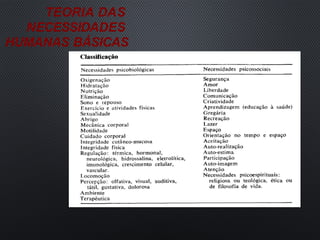 TEORIA DAS
NECESSIDADES
HUMANAS BÁSICAS
 