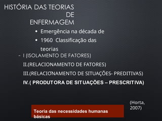 HISTÓRIA DAS TEORIAS
DE
ENFERMAGEM
– I (ISOLAMENTO DE FATORES)
II.(RELACIONAMENTO DE FATORES)
III.(RELACIONAMENTO DE SITUAÇÕES- PREDITIVAS)
IV.( PRODUTORA DE SITUAÇÕES – PRESCRITIVA)
●
●
Emergência na década de
1960 Classificação das
teorias
–
–
–
(Horta,
2007)
Teoria das necessidades humanas
básicas
 