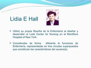 Lidia E Hall

 Enfermería completamente profesional, es una asistencia llevada
  acabo exclusivamente por personal formad...