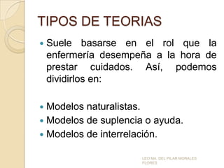 TIPOS DE TEORIAS


Suele basarse en el rol que la
enfermería desempeña a la hora de
prestar cuidados. Así, podemos
dividirlos en:

Modelos naturalistas.
 Modelos de suplencia o ayuda.
 Modelos de interrelación.


LEO MA. DEL PILAR MORALES
FLORES

 