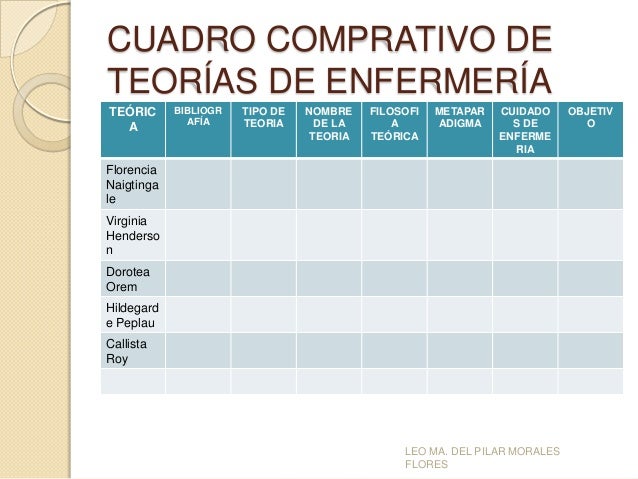 Cuadro Comparativo De Las Teorias De Enfermeria www.vrogue.co