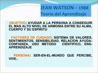 JEAN WATSON  – 1988 Teoría del Aprendizaje <ul><li>OBJETIVO : AYUDAR A LA PERSONA A CONSEGUIR EL MAS ALTO NIVEL DE ARMONIA...