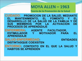 MOYA ALLEN – 1963 Teoría de la Promoción de la Salud <ul><li>CUIDADO :   PROMOCION DE LA SALUD, MEDIANTE EL MANTENIMIENTO,...