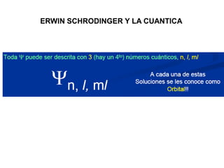 ERWIN SCHRODINGER Y LA CUANTICA
 