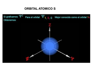 ORBITAL ATOMICO S
 