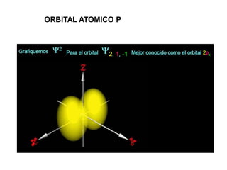 ORBITAL ATOMICO P
 