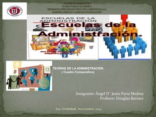 San Cristóbal, Noviembre 2015
TEORÍAS DE LA ADMINISTRACIÓN
( Cuadro Comparativo)
Integrante: Ángel D´ Jesús Parra Medina
Profesor: Douglas Barraez
 