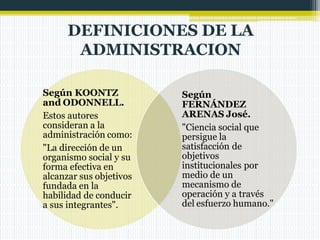 Según KOONTZ
and ODONNELL.
Estos autores
consideran a la
administración como:
"La dirección de un
organismo social y su
forma efectiva en
alcanzar sus objetivos
fundada en la
habilidad de conducir
a sus integrantes".
Según
FERNÁNDEZ
ARENAS José.
"Ciencia social que
persigue la
satisfacción de
objetivos
institucionales por
medio de un
mecanismo de
operación y a través
del esfuerzo humano."
DEFINICIONES DE LA
ADMINISTRACION
 