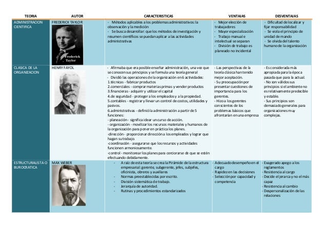 TEORIAS DE ADMINISTRACION EBOOK DOWNLOAD TEORIAS DE ADMINISTRACION EBOOK DOWNLOAD