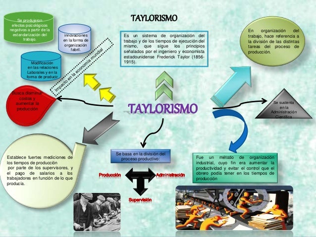 Teoria del trabajo