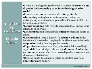 •Critica a la Pedagogía Tradicional. Mantiene la creencia en
           el poder de la escuela y en su función de igualación
           social.
           •Presenta una nueva manera de interpretar la
           educación y de implantarla a través de experiencias
           restringidas y defendiendo su generalización en el ámbito de
           los sistemas escolares.
TEORÍAS    •La marginalidad está referida al rechazado, al que no se ha
   NO      integrado en el grupo.
CRÍTICAS   •Los hombres son esencialmente diferentes: cada sujeto es
           único.
           •La educación tiene la función de ajustar, adaptar a los
Escuela    individuos a la sociedad, inspirando en ellos el sentimiento de
Nueva      aceptación de los demás y por los demás.
           •El profesor es un estimulador, orientados del aprendizaje
           cuya iniciativa principal cabría a los alumnos. Ambiente
           estimulante: materiales didácticos adaptados a los alumnos,
           clima alegre, bullicioso.
           •Desde el punto de vista pedagógico la cuestión central es
           aprender a aprender.

                                                           Prof. Laura Ulla Irigoyen
 