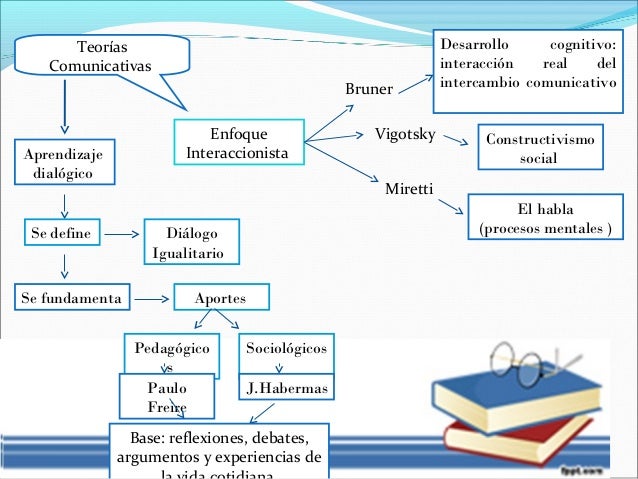Teorias de la educacion nuevo expo