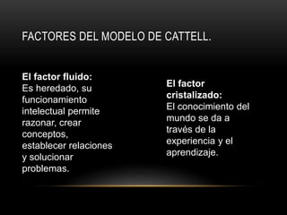 FACTORES DEL MODELO DE CATTELL.
El factor fluido:
Es heredado, su
funcionamiento
intelectual permite
razonar, crear
conceptos,
establecer relaciones
y solucionar
problemas.
El factor
cristalizado:
El conocimiento del
mundo se da a
través de la
experiencia y el
aprendizaje.
 