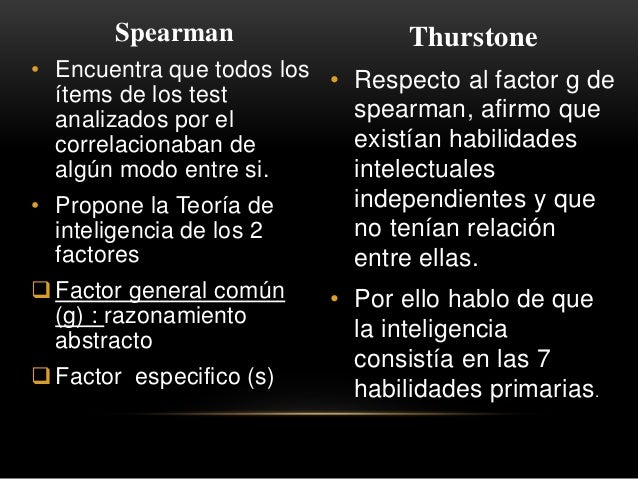Teorias de la inteligencia