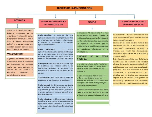 Descubre la Teoría de la Investigación: Guía Completa Teoria de la investigacion
