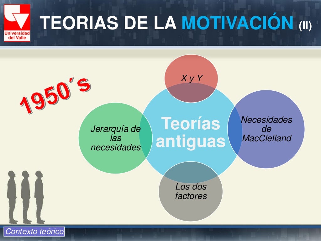 Teorias de la motivacion