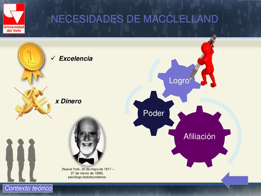 Teorias de la motivacion