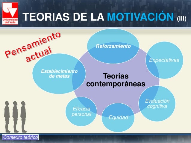 Teorias de la motivacion