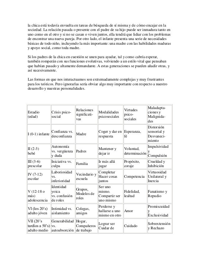 Teorias de la personalidad erik erikson