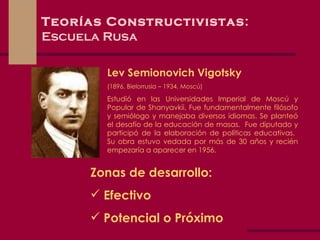 Teorías Constructivistas : Escuela Rusa Lev Semionovich Vigotsky (1896, Bielorrusia – 1934, Moscú) Estudió en las Universidades Imperial de Moscú y Popular de Shanyavkii .  Fue fundamentalmente filósofo y semiólogo y manejaba diversos idiomas .  Se planteó el desafío de la educación de masas .  Fue diputado y participó de la elaboración de políticas educativas.  Su obra estuvo vedada por más de 30 años y recién empezaría a aparecer en 1956. Zonas de desarrollo: Efectivo Potencial o Próximo 