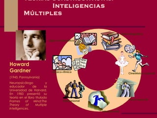 Teorías Constructivistas:   Inteligencias Múltiples Howard Gardner (1943, Pannsylvania) Neuropsicólogo y educador de la Universidad de Harvard. En 1983  presentó su teoría en  el  libro titulado  Frames of Mind:The Theory of Multiple Intelligences . Verbal-lingüística Cinestésico-corporal Visual-espacial Intrapersonal Interpersonal Lógico-matemática Músico-rítmica 