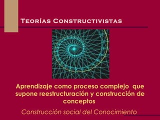 Teorías Constructivistas Aprendizaje como proceso complejo  que supone reestructuración y construcción de conceptos  Construcción social del   Conocimiento   