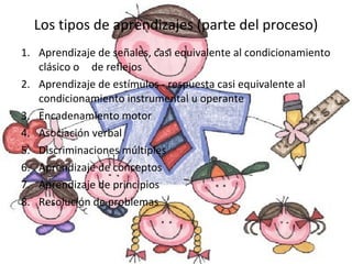 Los tipos de aprendizajes (parte del proceso) Aprendizaje de señales, casi equivalente al condicionamiento clásico o  de reflejos Aprendizaje de estímulos - respuesta casi equivalente al condicionamiento instrumental u operante Encadenamiento motor Asociación verbal Discriminaciones múltiples Aprendizaje de conceptos Aprendizaje de principios Resolución de problemas 