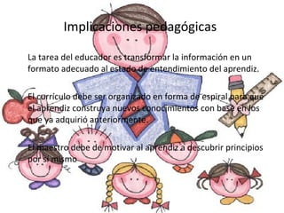 Implicaciones pedagógicas La tarea del educador es transformar la información en un formato adecuado al estado de entendimiento del aprendiz. El currículo debe ser organizado en forma de espiral para que el aprendiz construya nuevos conocimientos con base en los que ya adquirió anteriormente. El maestro debe de motivar al aprendiz a descubrir principios por sí mismo 