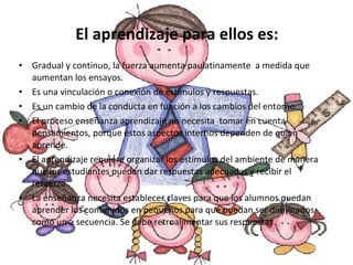 El aprendizaje para ellos es: Gradual y continuo, la fuerza aumenta paulatinamente  a medida que aumentan los ensayos. Es una vinculación o conexión de estímulos y respuestas. Es un cambio de la conducta en función a los cambios del entorno. El proceso enseñanza aprendizaje no necesita  tomar en cuenta pensamientos, porque estos aspectos internos dependen de quien aprende. El aprendizaje requiere organizar los estímulos del ambiente de manera que los estudiantes puedan dar respuestas adecuadas y recibir el refuerzo. La enseñanza necesita establecer claves para que los alumnos puedan aprender los contenidos en pequeños para que puedan ser dominados como un a secuencia. Se debe retroalimentar sus respuestas 