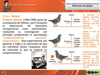9
2.2.c.- Skinner
Frederic Skinner (1904-1990) parte de
la propuesta de Watson, pero incorpora
la observación de elementos
introspectivos como sentimientos,
realizando su investigación con
animales proponiendo el aprendizaje
“condicionamiento operante”
(instrumental). Hizo experimentos con
palomas y llegó a la conclusión de que
los individuos tienen respuestas ante
los estímulos lo que se traduce en
comportamiento
Puerta
Palanca
Recibe
alimento
Al principio la
paloma aprender
que al tirar la
palanca recibe
alimento. Con ello
aprende el
mecanismo
Puerta
Palanca
A veces
recibe
alimento
y luego
nunca
Luego al tirar la
palanca no
siempre sale
alimento lo que
hace a las palomas
desaprender la
acción cuando ya
no sale alimento
Puerta
Palanca
A veces
recibe
alimento
Finalmente integra
otros elementos y
comenzó dar
alimento al azar
con lo que las
palomas asociaron
ese elemento con
comida
Otro
elemento
Proceso de Evaluación de Desempeño Docente.
Recursos de apoyo
 