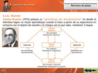 13
2.2.b.- Brunner
Jerome Brunner (1915) postula un “aprendizaje por descubrimiento” en donde el
individuo lograr un mejor aprendizaje cuando lo hace a partir de su experiencia en
contacto con el objeto de estudio y lo integra con lo que sabe, mediante 3 etapas
Proceso de Evaluación de Desempeño Docente.
Recursos de apoyo
 