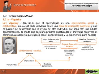 17
2.3.- Teoría Sociocultural
2.3.a.- Vigotsky
Lev Vigotsky (1896-1934) que el aprendizaje es una construcción social y
colaborativa, en la cual cada individuo posee una zona de desarrollo potencial y que
es posible de desarrollar con la ayuda de otro individuo que sepa más (un adulto
generalmente), de modo que para una próxima oportunidad el individuo recorrerá el
camino más rápido ya que cuenta con el conocimiento y la experiencia para hacerlo
Proceso de Evaluación de Desempeño Docente.
Recursos de apoyo
 