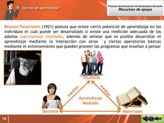 18
Reuven Feuerstein (1921) postula que existe cierto potencial de aprendizaje en los
individuos el cual puede ser desarrollado si existe una medición adecuada de los
adultos (aprendizaje mediado), además de señalar que es posible desarrollar el
aprendizaje mediante la interacción con otros y ciertas operatorias básicas
mediante el entrenamiento que pueden proveer los programas que enseñan a pensar
Proceso de Evaluación de Desempeño Docente.
Recursos de apoyo
 
