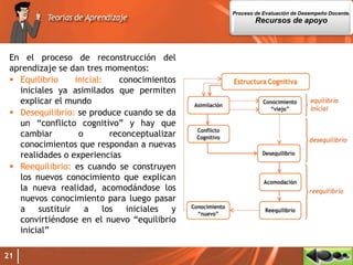 21
En el proceso de reconstrucción del
aprendizaje se dan tres momentos:
 Equilibrio inicial: conocimientos
iniciales ya asimilados que permiten
explicar el mundo
 Desequilibrio: se produce cuando se da
un “conflicto cognitivo” y hay que
cambiar o reconceptualizar
conocimientos que respondan a nuevas
realidades o experiencias
 Reequilibrio: es cuando se construyen
los nuevos conocimiento que explican
la nueva realidad, acomodándose los
nuevos conocimiento para luego pasar
a sustituir a los iniciales y
convirtiéndose en el nuevo “equilibrio
inicial”
Proceso de Evaluación de Desempeño Docente.
Recursos de apoyo
 