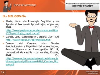 29
IX.- BIBLIOGRAFÍA
 Abate, Nora. «La Psicología Cognitiva y sus
Aportes al Proceso de Aprendizaje», Argentina,
2009. En:
http://www.paginaspersonales.unam.mx/files
/574/psicologia_cognitiva.pdf
 García, Luis. «Aprendizaje», España, 2011. En:
http://www.jlgcue.es/aprendizaje.htm
 Orozco, del Carmen. «Las Teorías
Asociacionistas y Cognitivas del Aprendizaje»,
Revista Docencia e Investigación Nº 19,
Universidad de castilla – La Mancha, España,
2009. En:
http://www.uclm.es/varios/revistas/docencia
einvestigacion/pdf/numero9/Del_Carmen_Oro
zco.pdf
Proceso de Evaluación de Desempeño Docente.
Recursos de apoyo
 