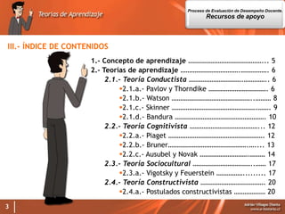 3
III.- ÍNDICE DE CONTENIDOS
1.- Concepto de aprendizaje ……………………………………... 5
2.- Teorías de aprendizaje …………………………….……………. 6
2.1.- Teoría Conductista ………………………….………….. 6
2.1.a.- Pavlov y Thorndike ……………………………. 6
2.1.b.- Watson ………………………………………..……… 8
2.1.c.- Skinner ………………………………………….……. 9
2.1.d.- Bandura ……………………………………………. 10
2.2.- Teoría Cognitivista …………………………………... 12
2.2.a.- Piaget ………………………………………………. 12
2.2.b.- Bruner……………………………………….….... 13
2.2.c.- Ausubel y Novak ……………………….……… 14
2.3.- Teoría Sociocultural ……………………………..…… 17
2.3.a.- Vigotsky y Feuerstein ……………......... 17
2.4.- Teoría Constructivista ………………………………. 20
2.4.a.- Postulados constructivistas ……………… 20
Proceso de Evaluación de Desempeño Docente.
Recursos de apoyo
 