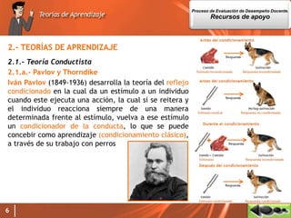 6
2.- TEORÍAS DE APRENDIZAJE
2.1.- Teoría Conductista
2.1.a.- Pavlov y Thorndike
Iván Pavlov (1849-1936) desarrolla la teoría del reflejo
condicionado en la cual da un estímulo a un individuo
cuando este ejecuta una acción, la cual si se reitera y
el individuo reacciona siempre de una manera
determinada frente al estímulo, vuelva a ese estímulo
un condicionador de la conducta, lo que se puede
concebir como aprendizaje (condicionamiento clásico),
a través de su trabajo con perros
Proceso de Evaluación de Desempeño Docente.
Recursos de apoyo
 