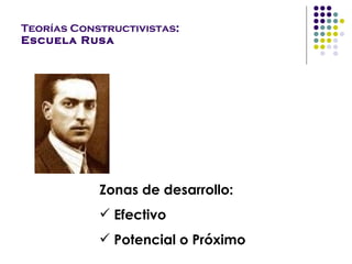 Teorías Constructivistas : Escuela Rusa Zonas de desarrollo: Efectivo Potencial o Próximo 