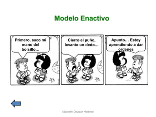Modelo Enactivo 
Primero, saco mi mano del bolsillo… 
Cierro el puño, levanto un dedo… 
Apunto… Estoy aprendiendo a dar ordenes 
Elizabeth Chuquin Martinez  