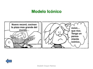 Nuevo record, cocinan la pizza mas grande del mundo… 
mmm… que rico. Tengo un pensa- miento icónico. 
Modelo Icónico 
Elizabeth Chuquin Martinez  