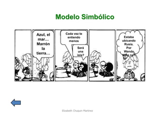 Azul, el mar… Marrón la tierra… 
Cada vez te entiendo menos 
Será una isla? 
Estaba ubicando Rusia. Por Wanda Nara no? 
Modelo Simbólico 
Elizabeth Chuquin Martinez  