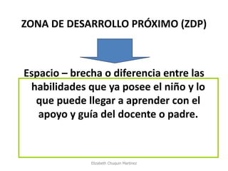 ZONA DE DESARROLLO PRÓXIMO (ZDP) 
Espacio – brecha o diferencia entre las habilidades que ya posee el niño y lo que puede llegar a aprender con el apoyo y guía del docente o padre. 
Elizabeth Chuquin Martinez  