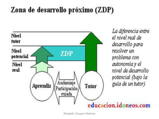 Elizabeth Chuquin Martinez  