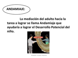 ANDAMIAJE: 
La mediación del adulto hacia la tarea a lograr se llama Andamiaje que ayudaría a lograr el Desarrollo Potencial del niño. 
Elizabeth Chuquin Martinez  
