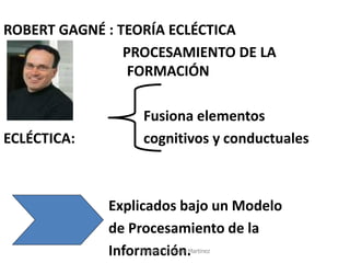ROBERT GAGNÉ : TEORÍA ECLÉCTICA 
PROCESAMIENTO DE LA IN FORMACIÓN 
Fusiona elementos 
ECLÉCTICA: cognitivos y conductuales 
Explicados bajo un Modelo 
de Procesamiento de la 
Información. 
Elizabeth Chuquin Martinez  