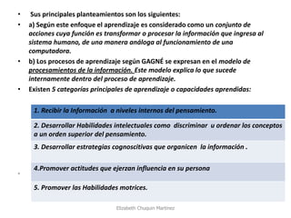 • Sus principales planteamientos son los siguientes: 
•a) Según este enfoque el aprendizaje es considerado como un conjunto de acciones cuya función es transformar o procesar la información que ingresa al sistema humano, de una manera análoga al funcionamiento de una computadora. 
•b) Los procesos de aprendizaje según GAGNÉ se expresan en el modelo de procesamientos de la información. Este modelo explica lo que sucede internamente dentro del proceso de aprendizaje. 
•Existen 5 categorías principales de aprendizaje o capacidades aprendidas: 
- 
Elizabeth Chuquin Martinez 
1. Recibir la Información a niveles internos del pensamiento. 
2. Desarrollar Habilidades intelectuales como discriminar u ordenar los conceptos a un orden superior del pensamiento. 
3. Desarrollar estrategias cognoscitivas que organicen la información . 
4.Promover actitudes que ejerzan influencia en su persona 
5. Promover las Habilidades motrices. 
 