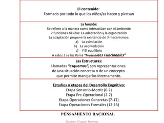 El contenido: 
Formado por todo lo que los niños/as hacen y piensan 
La función: Se refiere a la manera como interactúan con el ambiente 2 funciones básicas: La adaptación y la organización La adaptación propone la existencia de 3 mecanismos: 
a)La asimilación 
b)La acomodación 
c)Y El equilibrio A estos 3 se los llama “Invariantes Funcionales” 
Las Estructuras: 
Llamadas “esquemas”, son representaciones 
de una situación concreta o de un concepto 
que permite manejarlos internamente. 
Estadios o etapas del Desarrollo Cognitivo: 
Etapa Sensorio-Motriz (0-2) 
Etapa Pre-Operacional (2-7) 
Etapa Operaciones Concretas (7-12) 
Etapa Operaciones Formales (12-15) 
PENSAMIENTO RACIONAL 
Elizabeth Chuquin Martinez  