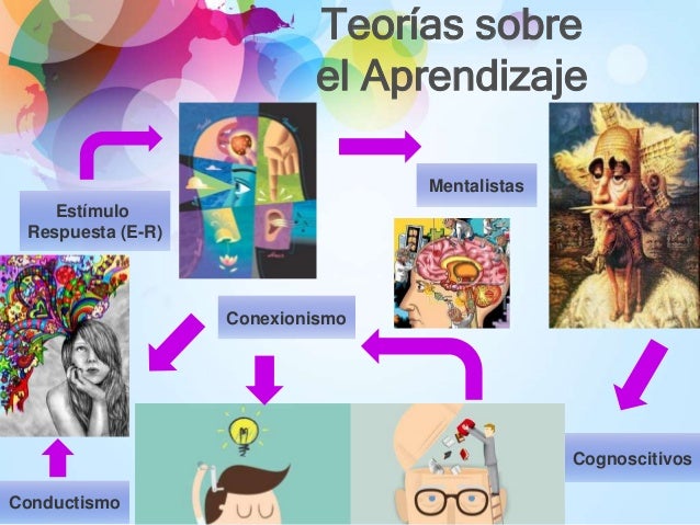 Resultado de imagen de experimentos sobre el aprendizaje"